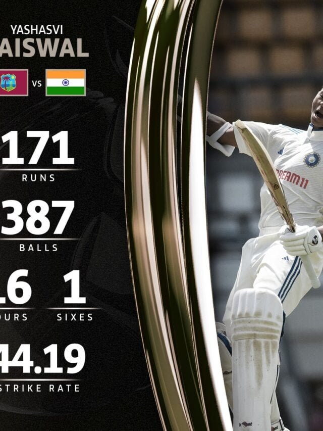 The third-highest score by an Indian on Test debut Yashasvi Jaiswal