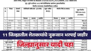 Compensation for crop damage