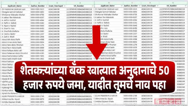 Loan Waiver List